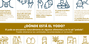 alimentos a evitar sin tiroides