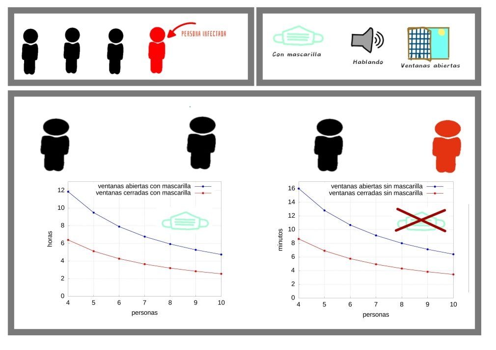 duracion del covid cuanto tiempo tarda en desaparecer