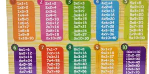 la tabla de multiplicar del 12