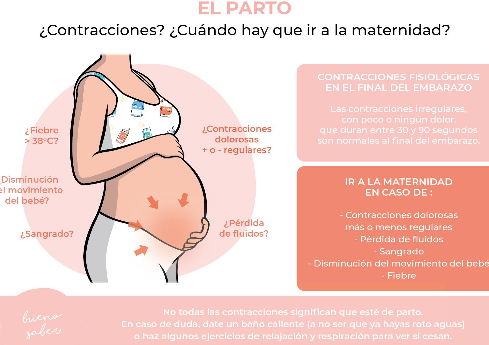 movimientos fetales intensos previos al parto