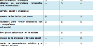 tartamudeo repentino en mi hijo que antes hablaba bien