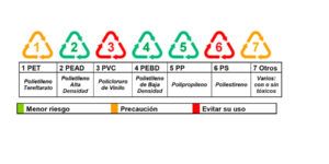 bisfenol a y salud consecuencias