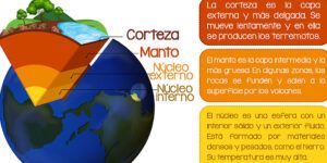 capas de la tierra para ninos
