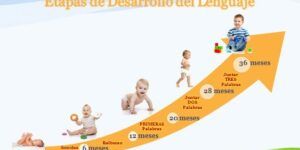 desarrollo del lenguaje en ninos