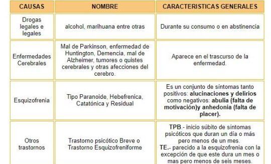 diferencia entre problema y trastorno