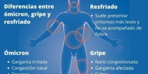 diferencias entre gripe y catarro
