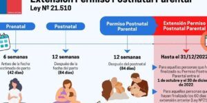documentos necesarios para permiso parental