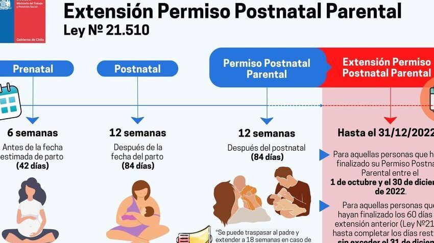 documentos necesarios para permiso parental