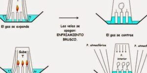 experimento vela y vaso
