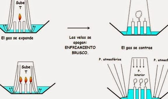 experimento vela y vaso