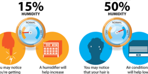 humidity levels in a room