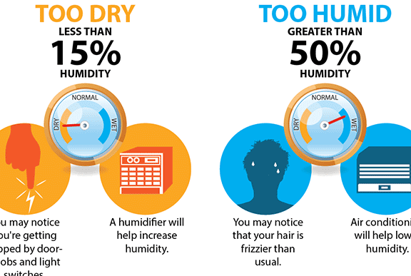 humidity levels in a room