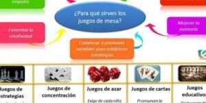 infografia educativa sobre juegos infantiles