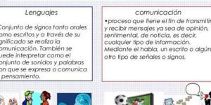 lenguaje y comunicacion