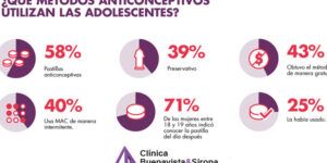 metodo anticonceptivo eficaz y seguro