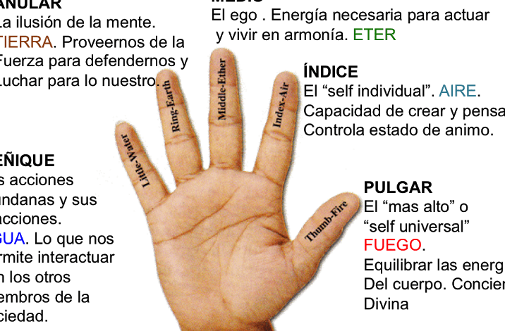 mudras y sus beneficios