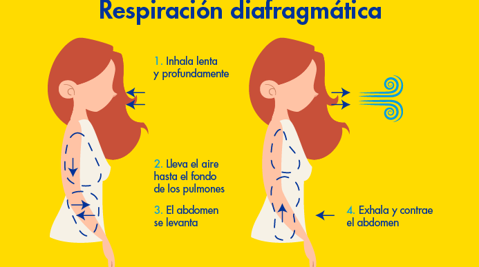 respiracion adecuada para mejorar salud