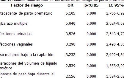 riesgos de parto prematuro