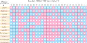 sexo del bebe segun la luna