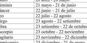 signos zodiacales y fechas