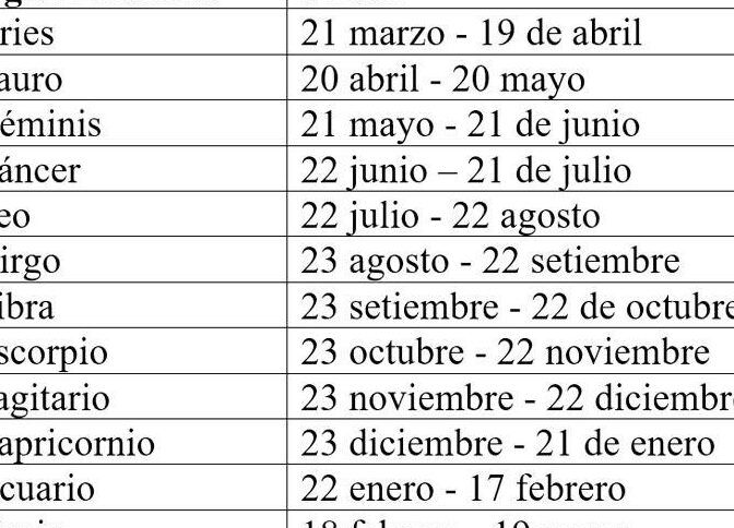 signos zodiacales y fechas