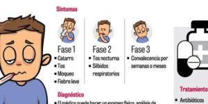 sintomas y tratamientos de la tos ferina