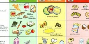 tabla de alimentos saludables