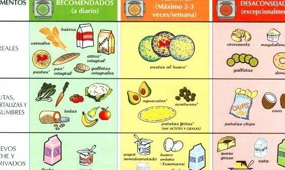 tabla de alimentos saludables