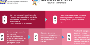 termometro roto y precauciones