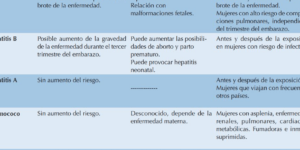 vacunas durante el embarazo