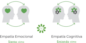 desarrollo de la empatia cognitiva
