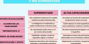 diferencias en altas capacidades