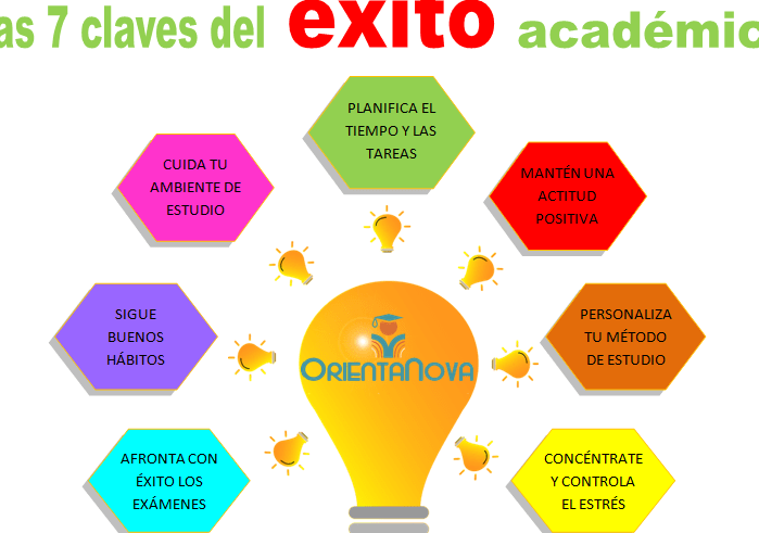 estrategias para el exito academico