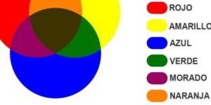mezcla de colores primarios