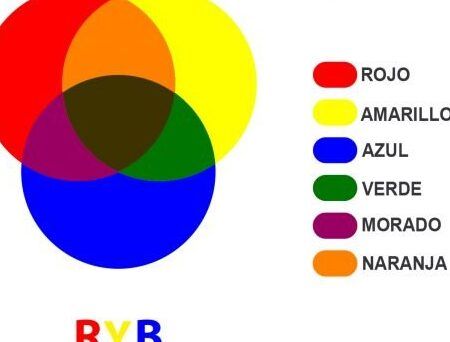 mezcla de colores primarios