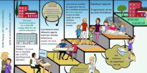 normas faltas asistencia escolar espana