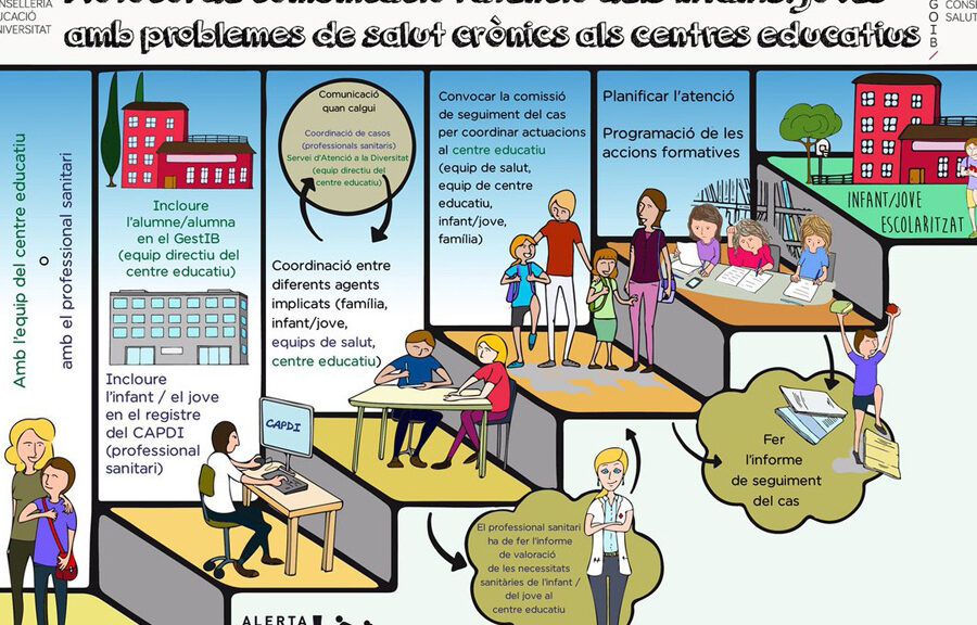 normas faltas asistencia escolar espana