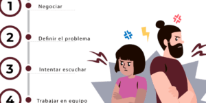 pasos para resolver conflictos
