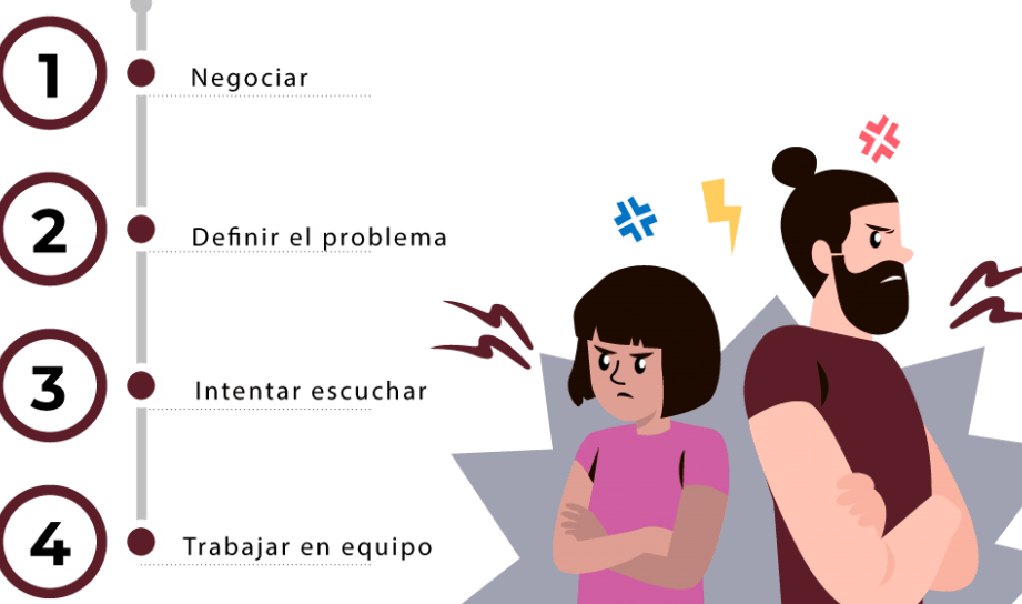 pasos para resolver conflictos