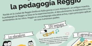 pedagogia activa en reggio emilia