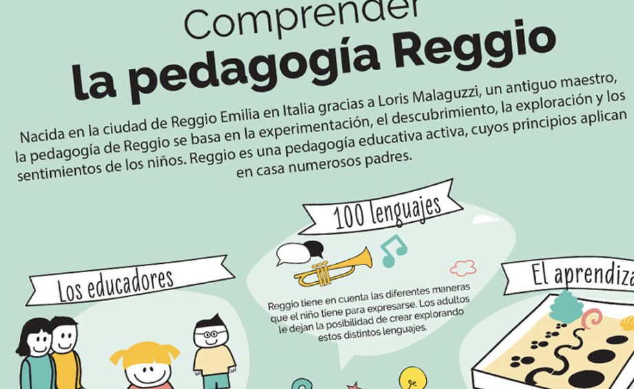 pedagogia activa en reggio emilia