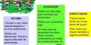 prevencion del bullying en ninos