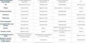 sintomas alergia vs resfriado comun