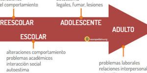 sintomas de hiperactividad en ninos