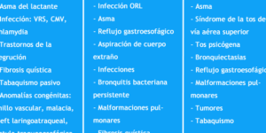 sintomas y tratamiento para ninos