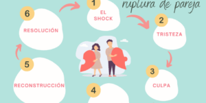 superando el apego y rechazo