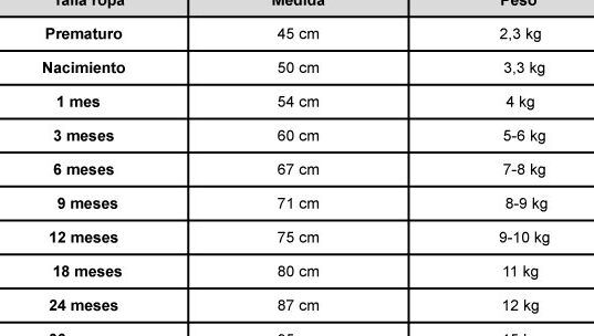 talla de ropa para bebe