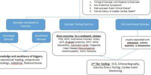 ejercicios para prevenir el sincope