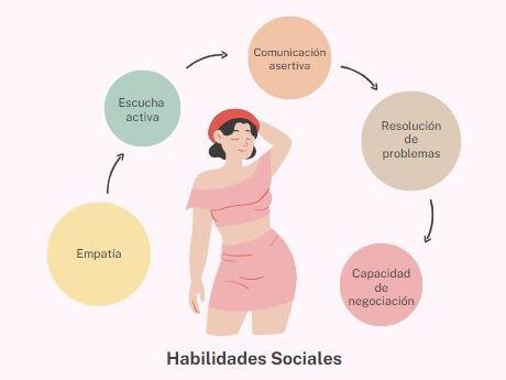 habilidades para el exito y felicidad
