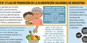 ley alimentaria disposiciones y consejos